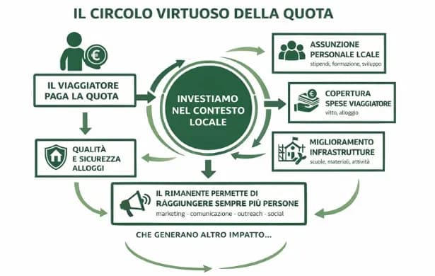 No race to the lowest price